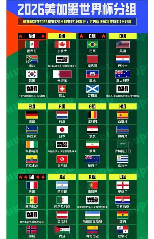 2026世界杯全景数据解析与制胜战略前瞻 2026世界杯全景数据解析与制胜战略前瞻